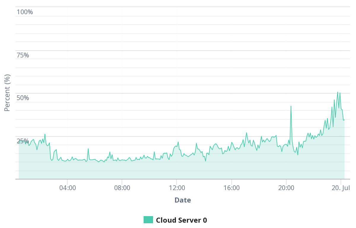 chart.png
