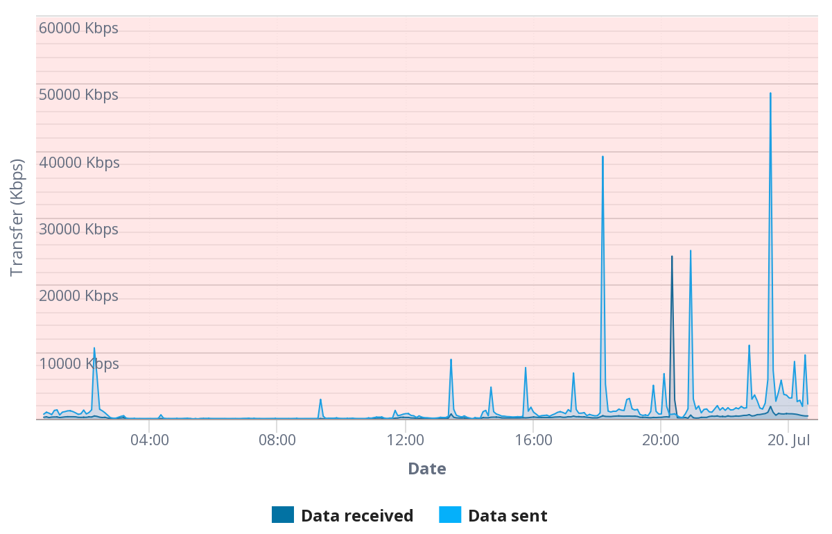 chart (1).png