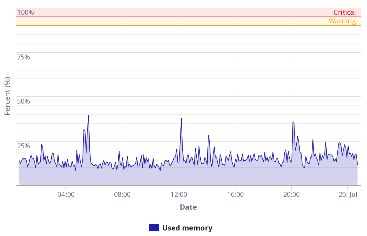 chart (2).png